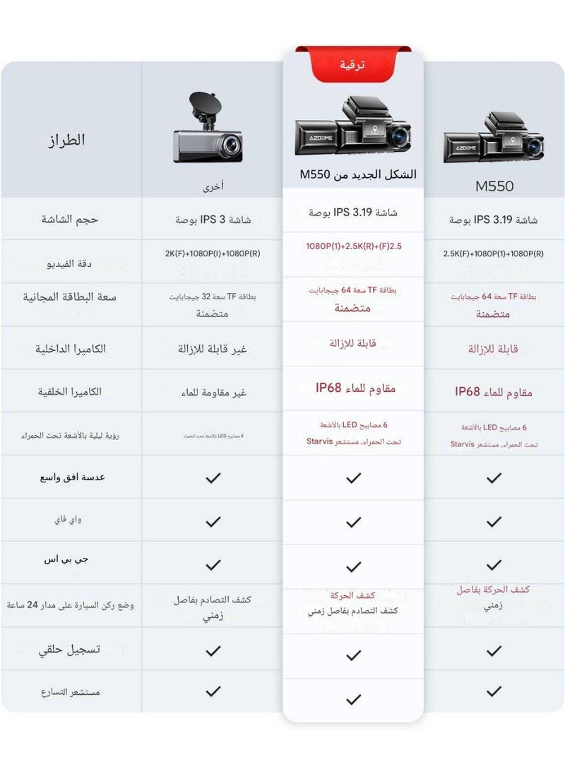 أزدوم كاميرا سيارة AZDOME M550 بثلاث عدسات – تغطية 360 درجة ، تصوير أمامي 4K Ultra HD، خلفي 2.5K، داخلي 1080P، واي فاي وGPS، رؤية ليلية، تسجيل أثناء الوقوف 24 ساعة، بطاقة 64 جيجابايت  - Image 2