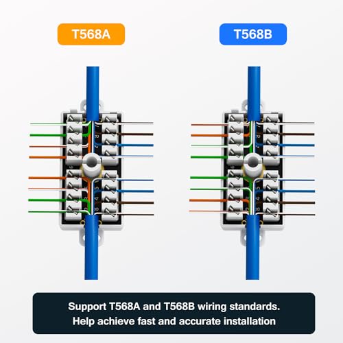 iwillink 10Gbps Ethernet Junction Box, RJ45 Cat6 Junction Box Connector, Punch Down Type, White - Image 4