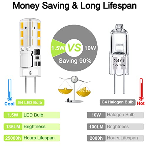 Gaormii G4 LED Bulb JC Type Bi-Pin Base Bulb 1.5W AC/DC 12V 10W T3 Halogen Bulb Replacement for Landscape Lighting, Under Cabinet Puck Light, Chandeliers, Warm White 3000K, 10-Pack - Image 2
