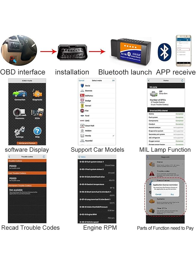 Generic Edasion Obd2 Bluetooth Scanner Code Reader Reset For Android Windows, Auto Car Diagnostic Scan Tool Obdii Adapter For Check Engine Light For Torque, Obd Fusion, Car Scanner App  - Image 2