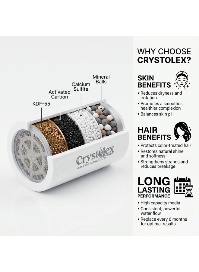 Crystolex Ultra Pro Shower Filter Replacement Cartridge 2 Pack – Multi Stage Shower Water Filter for Hard Water, Chlorine & Heavy Metal Reduction – Shower Filter Cartridge - Image 4