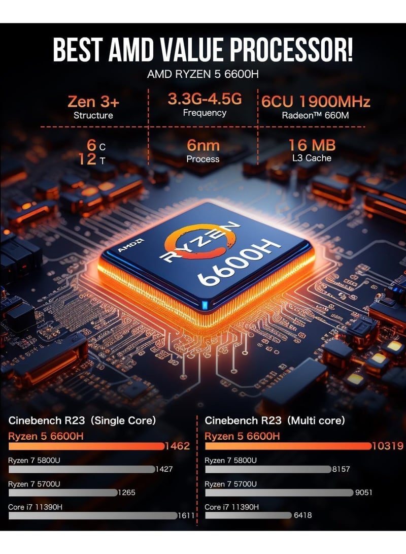 GMKtec Ultracompact Mini PC Desktop with AMD Ryzen 5 6600H Processor (Up to 4.50GHz) 32GB DDR5 RAM 1TB PCIe SSD Dual 2.5G LAN Wi-Fi 6E USB 4.0 Bluetooth 5.2 HDMI – High-Performance M6 Gaming Computer NucBox M6 - Image 3