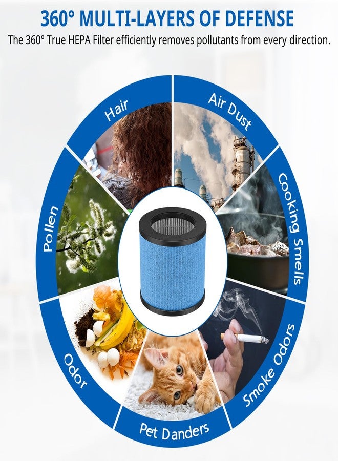 LINNIW فلتر بديل TPAP002 متوافق مع جهاز TOPPIN TPAP002 Comfy Air C1، فلتر كربون نشط فعال 4 في 1، رقم القطعة TPFF002، عبوة من قطعتين - Image 5