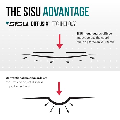 SISU 3D Youth Mouthguard, Snow White - Pre-Formed, Easy Fit Protection for Lacrosse, Football, Hockey, Team Sports - Remoldable Up to 20 Times - Non Toxic - Image 5