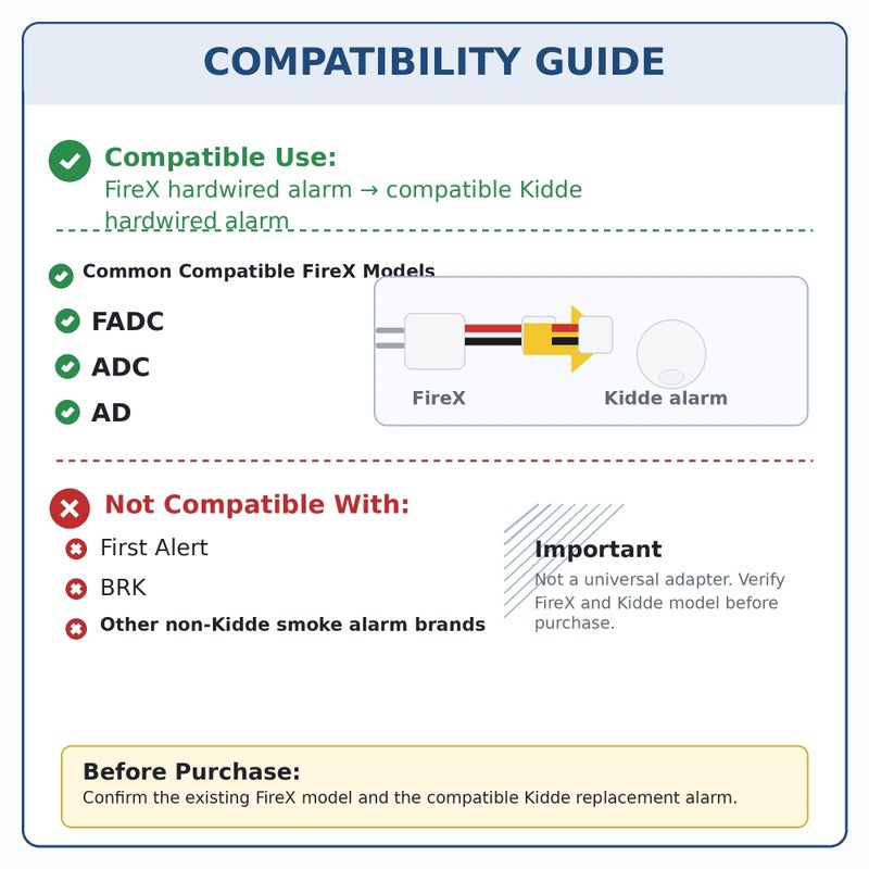 Kidde Quick Convert Firex Adapter - KA-F2, 2-Pack - Image 2