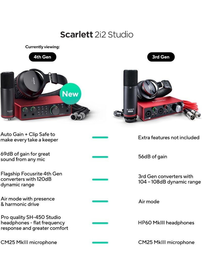 Focusrite Scarlett 2i2 Studio 4th Gen Audio Interface - Image 2