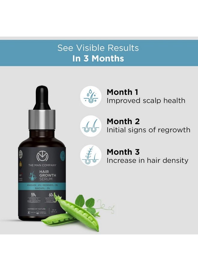The Man Company - Hair Growth Serum For Men (30Ml) With 3% Redensyl, 4% Anagain, 3% Biacapil | Stimulates Hair Growth | Prevents Hair Fall | Improves Hair Strength - Image 1