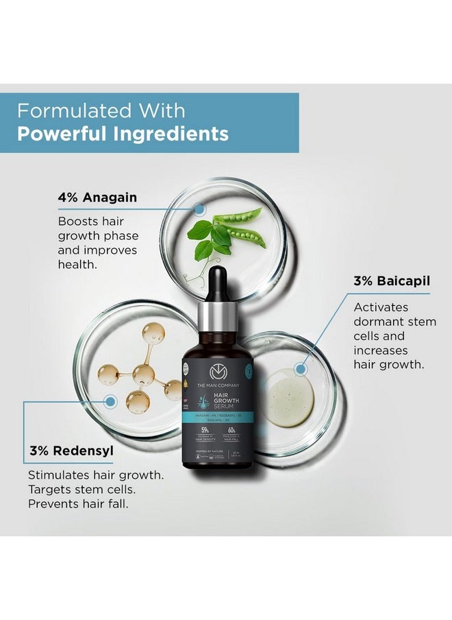 The Man Company - Hair Growth Serum For Men (30Ml) With 3% Redensyl, 4% Anagain, 3% Biacapil | Stimulates Hair Growth | Prevents Hair Fall | Improves Hair Strength - Image 1