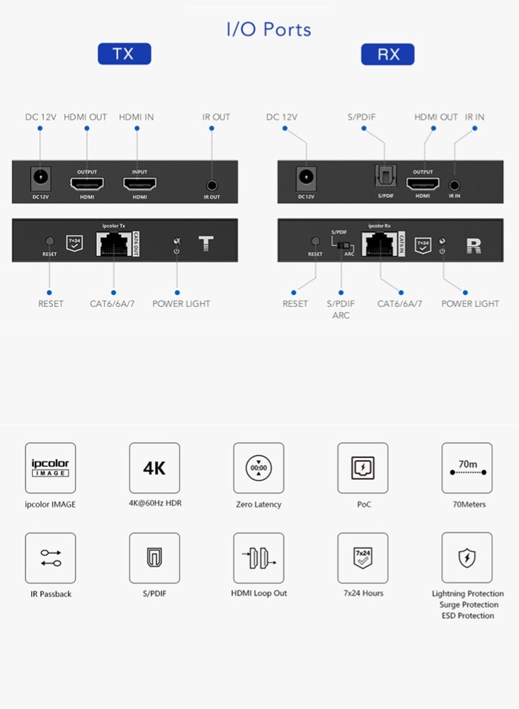 لينكينج موسع HDMI لمسافة 70 متر عبر CAT6 بدقة 4K@60Hz رقم LKV676P-I من Lenkeng - Image 5