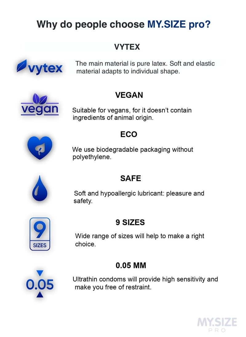 My Size Pro Ultra Thin Condoms 3 Pieces (60 Size) – Odorless, Long Lasting, Sustainable, Premium Quality for Maximum Comfort, Pleasure, and Sexual Health – Proper Fit Reduces Risks and Enhances Protection – Latex Men Condoms Available in Multiple Sizes (45 to 72)  - Image 4