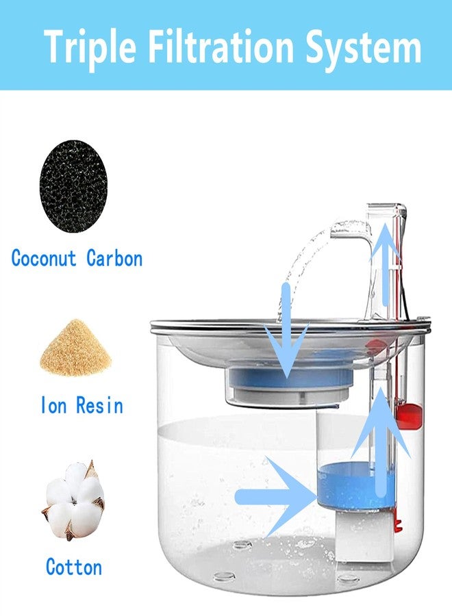 12 Set Replacement Carbon Filters, Cat Water Fountain Filters for 67oz/2L Stainless Steel Pet Fountain, Triple Filtration System - Image 3