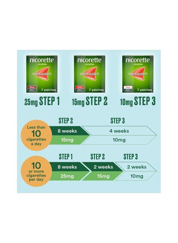 nicorette Nicorette 25 Mg InvIsipatch 7 Patches  - Image 5