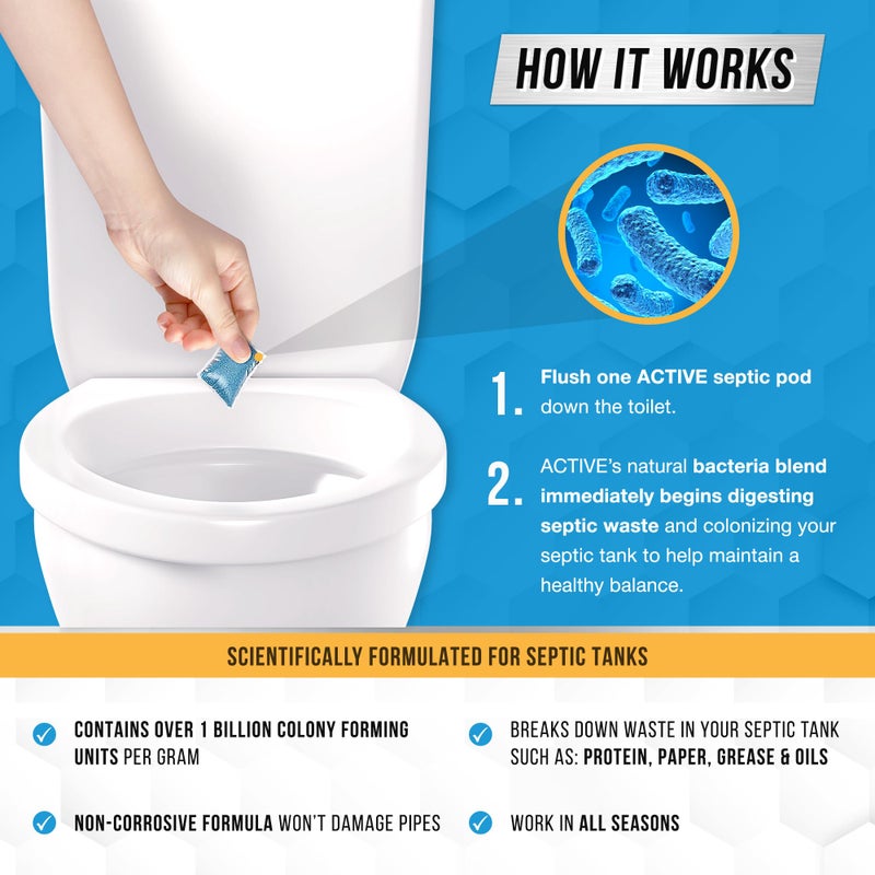 Active Septic Tank System Treatment Pods - 12 Dissolving Packets | Enzyme-Producing Live Bacteria Solution | 1 Year Supply Professional Eco-Friendly Maintenance | Prevent Clogs, Odor & Backups | Made in USA - Image 3