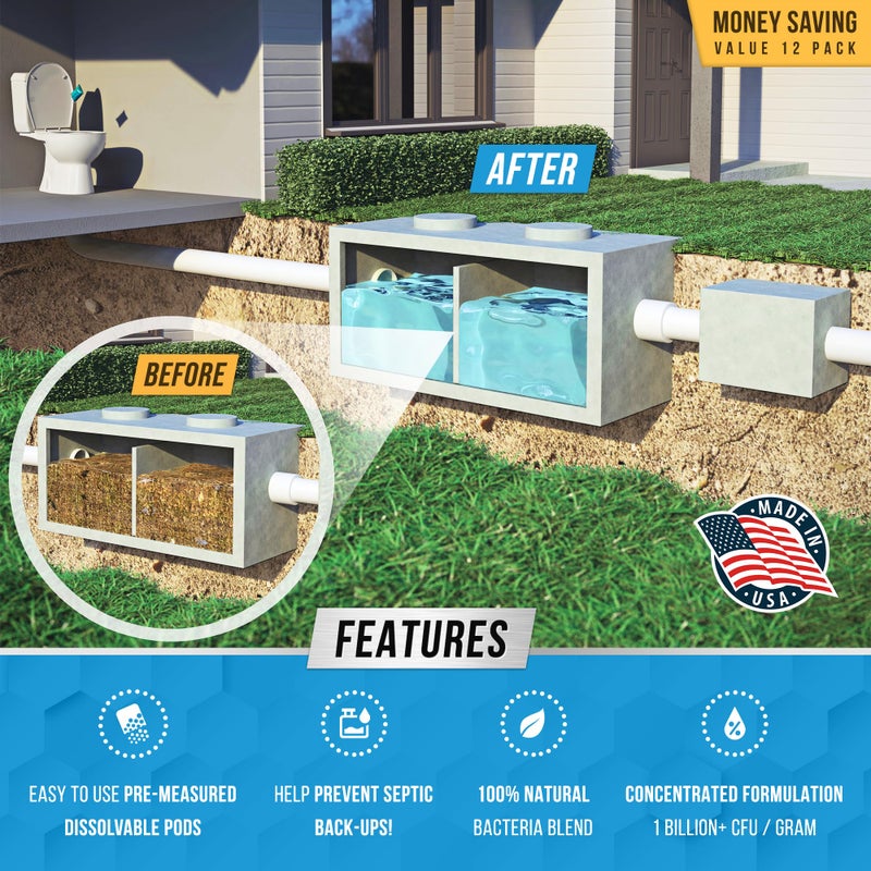 Active Septic Tank System Treatment Pods - 12 Dissolving Packets | Enzyme-Producing Live Bacteria Solution | 1 Year Supply Professional Eco-Friendly Maintenance | Prevent Clogs, Odor & Backups | Made in USA - Image 2
