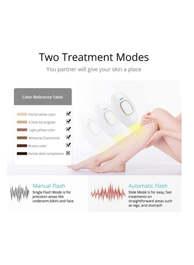 Permanent Lazer Hair Removal, Laser Hair Removal Handheld Full Body Face, Armpits, Arms, Bikinis and Legs