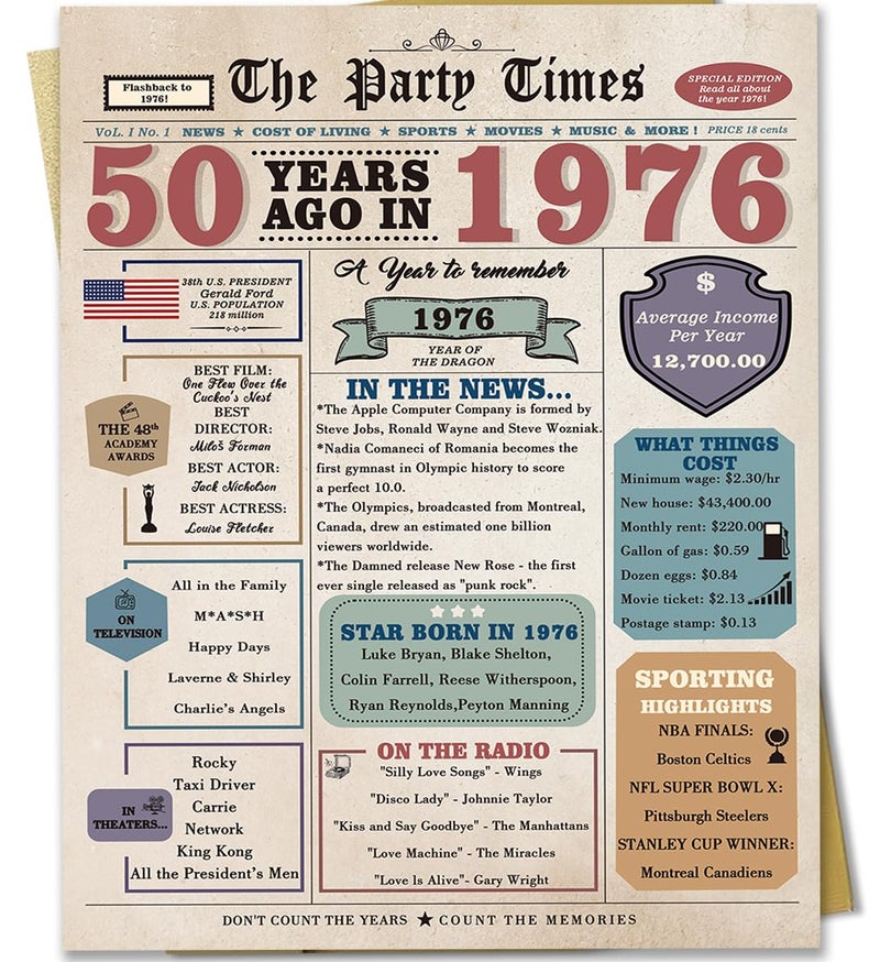 Zyulin Funny 50th Birthday Card, 50 Year Old Gifts for Her Him, 50th Birthday Decorations Men Women - Image 1