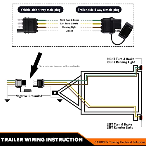 CARROFIX Trailer 4 Wire Plug 32" inch 4 Pin Flat Wire Extension Male & Female Connector - Image 5