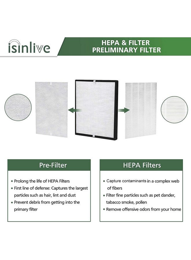 isinlive LV-PUR131 Replacement Filters, H13 True HEPA Filter Compatible with Levoit LV-PUR131 & LV-PUR131S Air Purifier, LV-PUR131-RF, 2 True HEPA & 2 Carbon Filters - Image 4