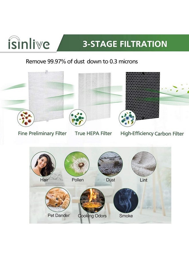 isinlive LV-PUR131 Replacement Filters, H13 True HEPA Filter Compatible with Levoit LV-PUR131 & LV-PUR131S Air Purifier, LV-PUR131-RF, 2 True HEPA & 2 Carbon Filters - Image 3