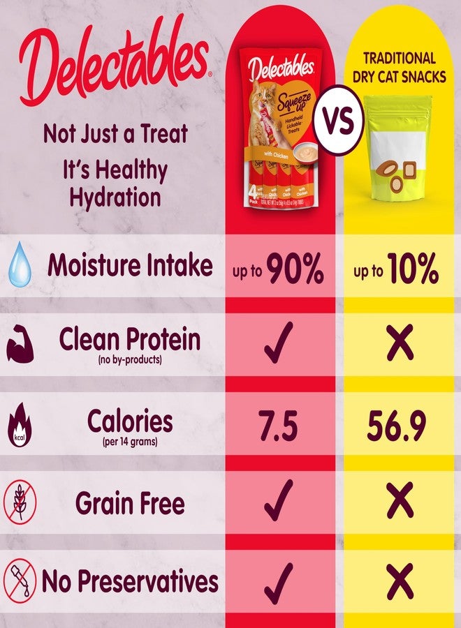 Hartz Delectables Squeeze Up Creamy Squeezable Puree, Lickable Wet Cat Treats, Grain Free, No Added Fillers, No By-Products, No Added Preservatives, 0.5 Ounces Senior Chicken, 32 Tubes Total - Image 4