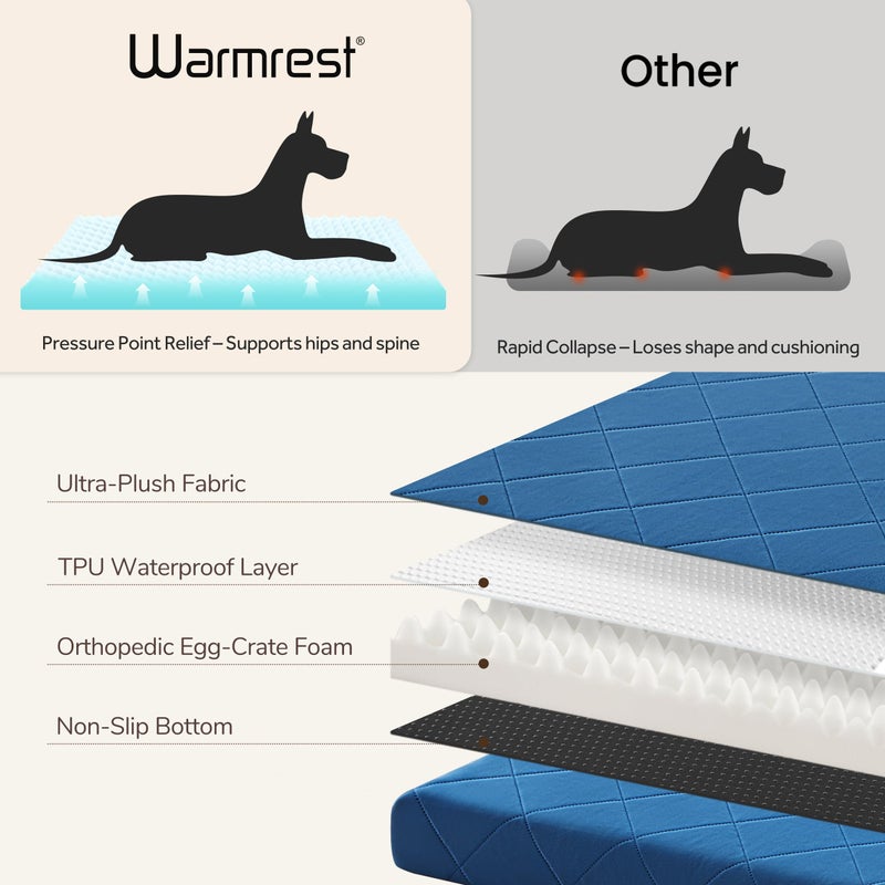 Warmrest Orthopedic Dog Bed Mat Large Medium Sized Dogs, Waterproof Dog Crate Bed with Removable Cover, Washable Pet Bed with Egg Crate Foam, 35"x22" - Image 5