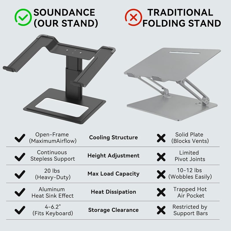 SOUNDANCE حامل كمبيوتر محمول قابل للتعديل من للمكتب، حامل كمبيوتر، رافع كمبيوتر محمول مريح متوافق مع أجهزة الكمبيوتر المحمولة من 10 إلى 17.3 بوصة، ألومنيوم أسود - Image 3