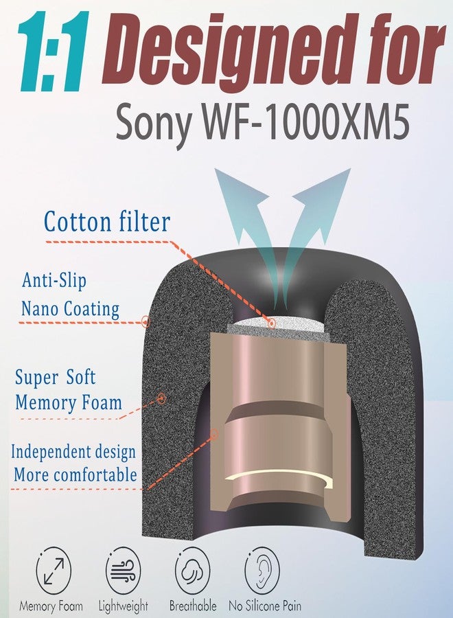 Luckvan أطراف أذن من إسفنج الذاكرة من لاكفان لسماعات سوني WF-1000XM5، مزودة بفلتر قطني، تناسب سماعات WF-1000XM5 وWF-1000XM4، صغيرة الحجم، 3 أزواج، لون أسود - Image 3