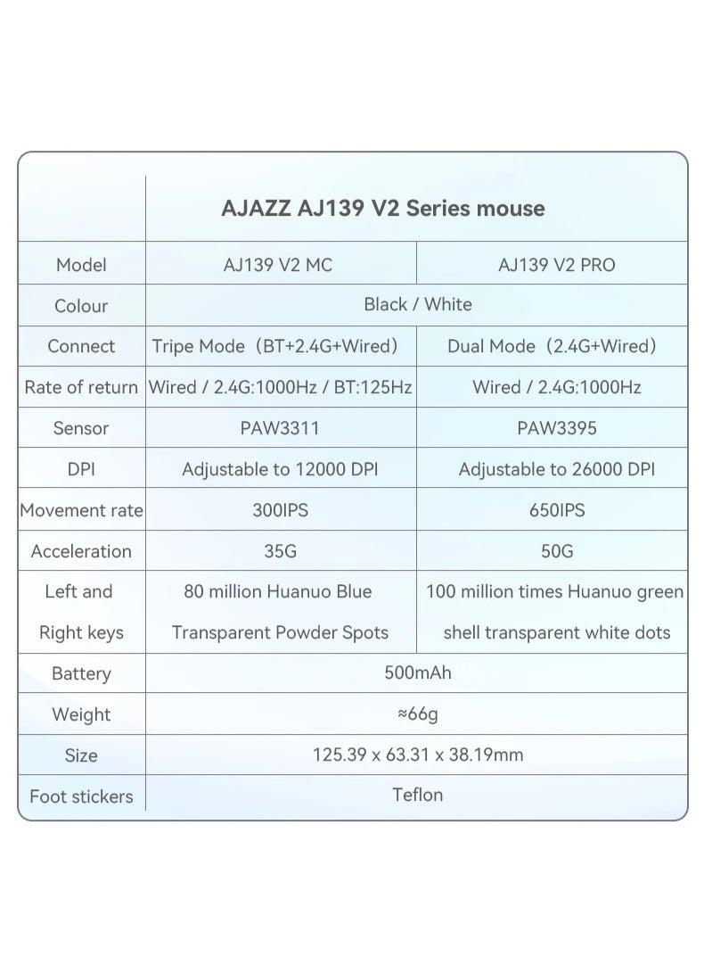 A-jazz AJ139 V2 MC Gaming Mouse with RGB Magnetic Base, 3-Mode Connection: USB Wired/2.4G Wireless/BT, 500mAh Battery Capacity, 80 Million Magnetic Clicks, Adjustable Resolution: 12000DPI, PAW3311 Sensor, Ultra-Light Design, Black  - Image 5