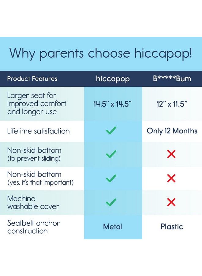 hiccapop مقعد سيارة معزز قابل للنفخ من Uberboost؛ مقعد سيارة معزز ضيق بدون ظهر قابل للنفخ للسفر؛ مقعد معزز محمول للأطفال الصغار؛ أسود/رمادي - Image 4