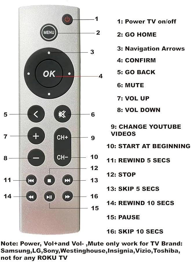 erorex - New Universal Replacement Remote Control Compatible With Tv 4K 1St Generation 2 3 4 Hd A2169 A1842 A1625 A1427 A1469 A1378 A1218 Voice Free Plastic White - Image 1