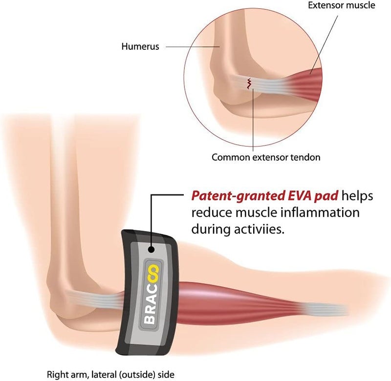 BRACOO Tennis Elbow Support Strap for Men Women Compression Golfers Elbow Brace Clasp with EVA Pad for Tendonitis Epicondylitis for Right Left Hand EP40 - Image 5