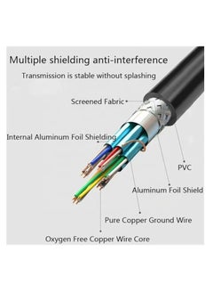 Kuwes HDMI 2.0 4K @ 60Hz M to M PVC High-Speed HDMI Cable with 24K Gold Plated Connector and Ethernet 5M  - Image 3