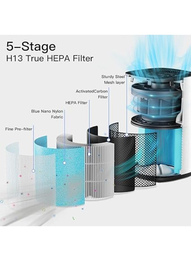 Air Purifiers Large Room with H13 True HEPA Filter for Bedroom Home - AIRTOK Air Purifier for Allergies and Pets Smoke Mold Dust Dander Odor Coverage Max 793 ft2 99.9% Removal to 0.1mic Ozone-Free - Image 3
