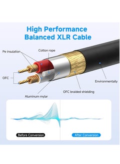 VICTGOAL XLR Microphone Cables, Oxygen-Free Copper 3-Pin Male to Female Microphone Cable for Speaker, PA System, Podcast Audio Mixer, Studio Monitors, Audio Recording and More（1M/3M/5M）  - Image 2