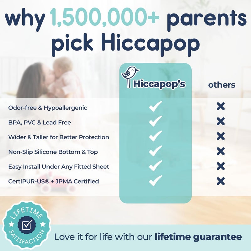 hiccapop هيكابوب [2-عبوة] حواجز سرير رغوية للأطفال، حواجز سرير للأطفال مع غطاء مقاوم للماء، حواجز سرير للأطفال لأسرة توأم، كوين، كينغ - Image 5