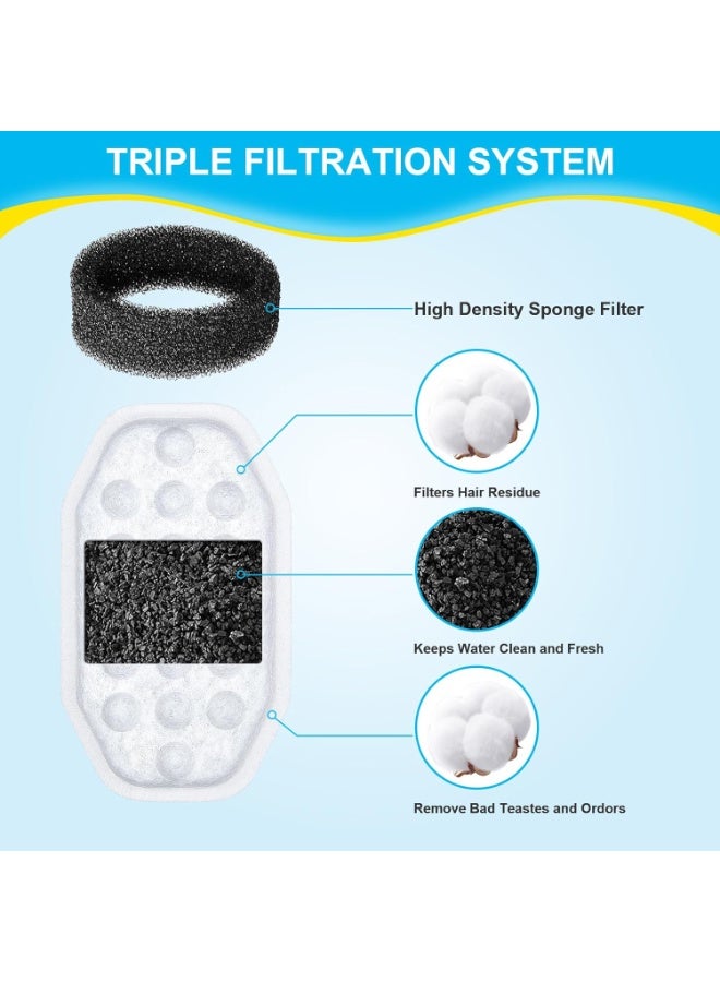 16 Pack Cat Water Fountain Filters Replacement & Pre-Filter Sponges for 108oz/3.2 Stainless Steel Pet Water Fountain with Water Level Window - Image 3