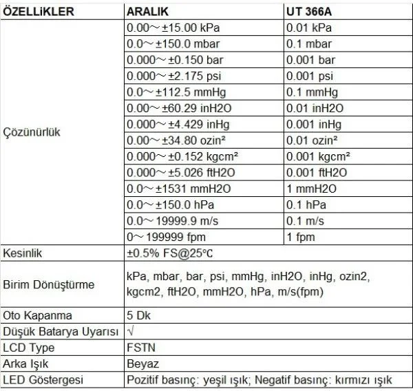 United4 Unit Ut 366A Differential Pressure Measuring Device Digital ManoMeter Measuring Instrument