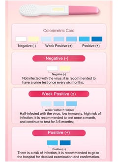 LifeStyles Home HPV Test Strips, Painless Urine Test, for Men and Women  - Image 5