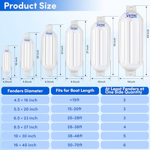VEITHI Boat Fenders 4 Pack 6.5 x 23 inch,Ribbed Twin Eyes Vinyl Boat Bumpers Fenders,Boat Bumpers for Docking Come with Ropes Needles and Pump to Inflate,Pontoon Boat Fenders for Docking - White - Image 3