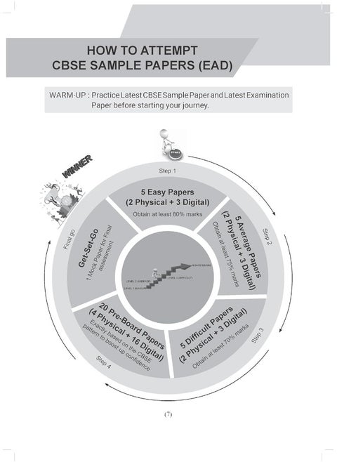 Together with CBSE EAD Sample Paper Class 10 Social Science (Physical + Digital) for Board Exam 2025