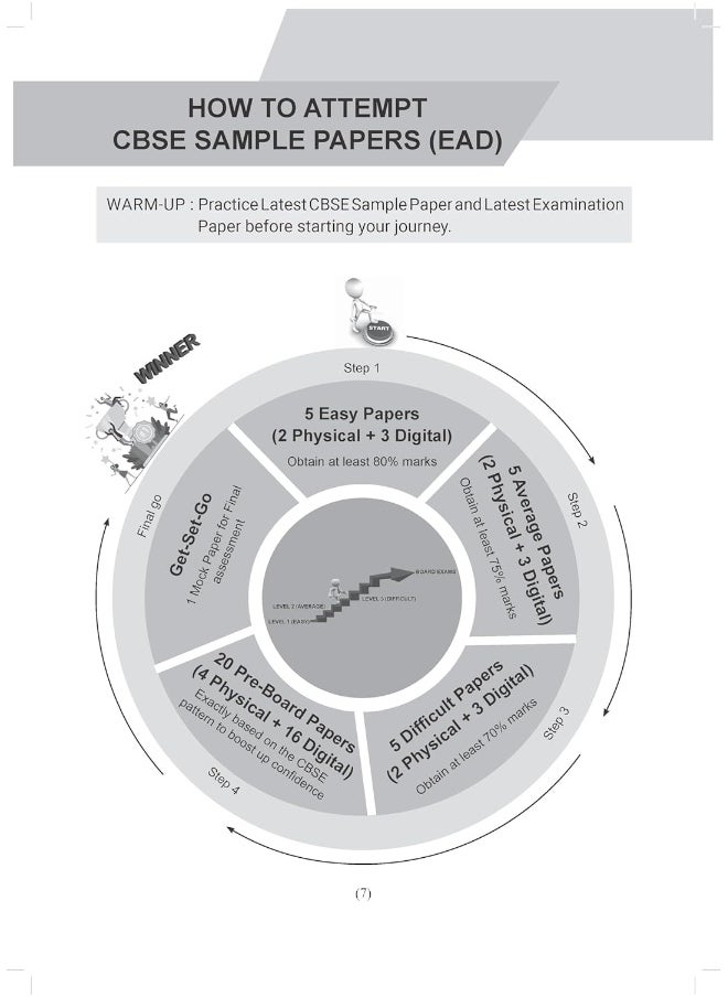 null - Together with CBSE EAD Sample Paper Class 10 Social Science (Physical + Digital) for Board Exam 2025 - Image 1