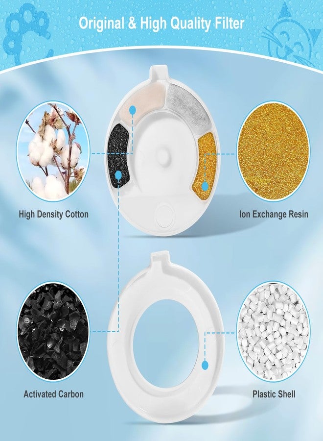 YOIHABV 4 Pack Replacement Filters for 3.6L/4.6L/6L/8L Gravity Pet Water Dispenser, YOIHABV Dog Water Filter Replacement, Triple Filtration Pet Fountain Filter, Water Feeder Filter for Cat and Dog(1 Brush) - Image 5