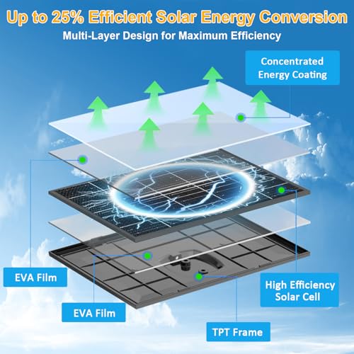 Zivif 10W Solar Panel for Security Cameras, 5V Solar Charger with USB-C/Micro USB/DC 5.5x2.1mm Ports, IP66 Waterproof, Adjustable Mount & 7.2FT Cable - Image 4