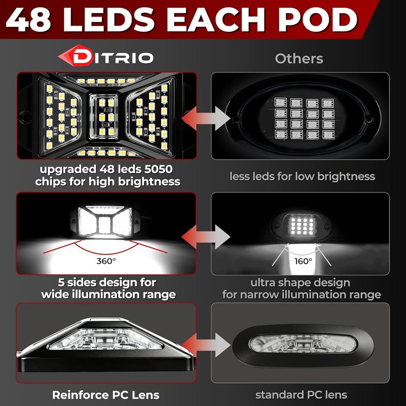20 وحدة من أضواء White Rock، تحتوي كل وحدة على 48 مصباح LED بلون أبيض نقي (6500K)، سطوع عالي جدًا، مقاومة للماء (IP67)، شعاع واسع 360 درجة، مخصصة للمركبات الشاحنة، السيارات الرياضية الكبيرة (SUV)، مركبات الجر (UTV)، وسائل النقل البرية الرياضية (ATV)، والقوارب (محمية ببراءة اختراع). - Image 3