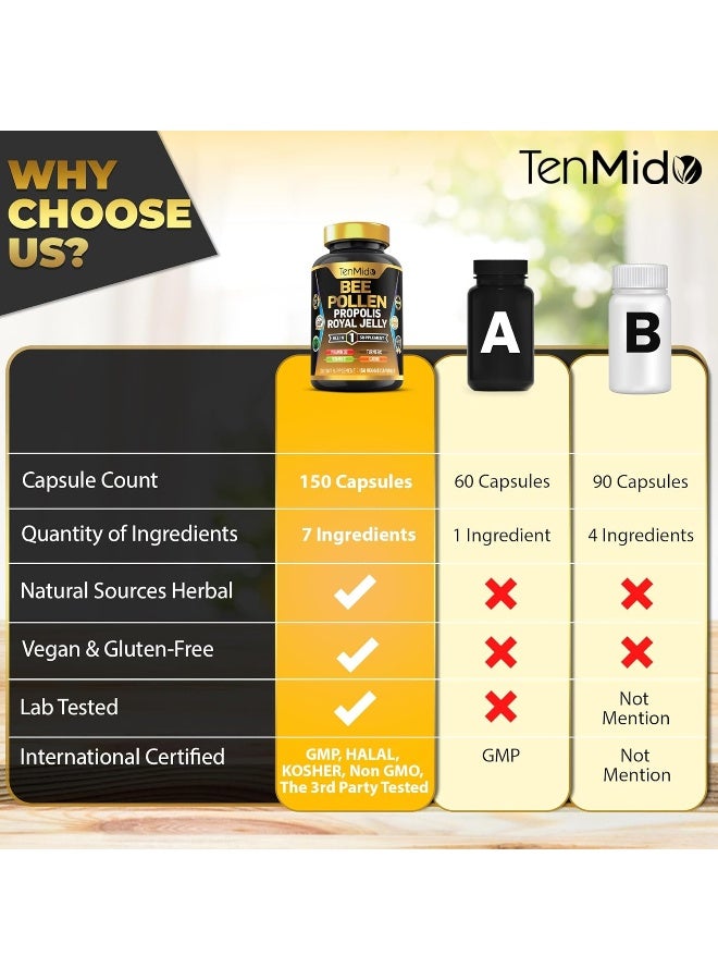 Tenmido Bee Pollen Supplement with Propolis and Royal Jelly for Men and Women - Image 4