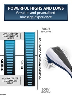 Generic Electric Dual Head Massager Powerful Double Head Full Body Handheld Dual Tapper Vibrating Massagers for For Neck, Back, Shoulder, Leg, Foot, Calf, Hips, Hand, Palm, Thigh, Feet, Arms Muscles Relaxation Deep Tissue Percussion Massage Pain Relief Therapy With Long Handle Dolphin Shape Machine  - Image 5