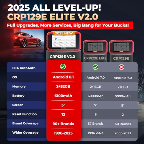 LAUNCH CRP129E V2.0 Elite 2025 OBD2 Scanner, FCA AutoAuth, 12 Reset, Oil/EPB/SAS/TPMS/BMS/Injector Coding, ABS Bleed, ABS SRS Transmission Engine Code Reader, Lifetime Free Update Scan Tool, Auto VIN - Image 2