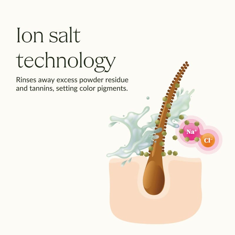 KHADI COLOR FINISH After Hair Dye Conditioner - Quick Color Set, Immediate Combability, Brilliant Shine, 100% Vegan, 5 Fl oz - Image 4