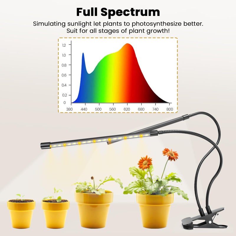 bseah Plant Grow Light for Indoor Plants, Full Spectrum Indoor Grow Light, 3 Modes & 10-Level Dimmable, Auto ON & Off Timer 3/9/12H - Image 2