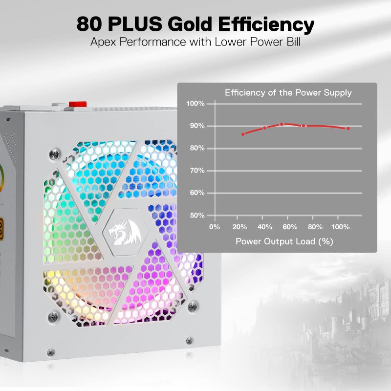 Redragon RGPS-850W 80+ Gold 850 Watt Power Supply w/Upgraded ATX 3.1 & PCIe 5.1 Fully Modular, 12VHPWR Cable Included, 100% Japanese Capacitors, Smart ECO Low Noise RGB Fan, Compact 160mm Size - Image 2